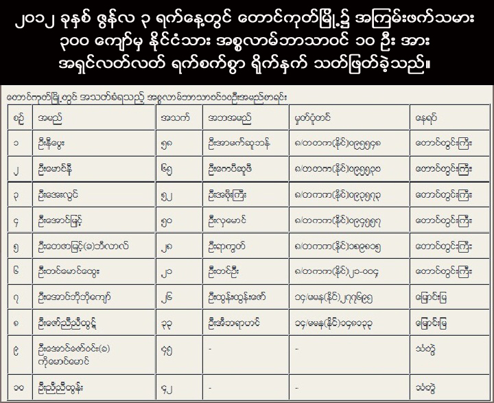 10 myanmar muslim pepole copy