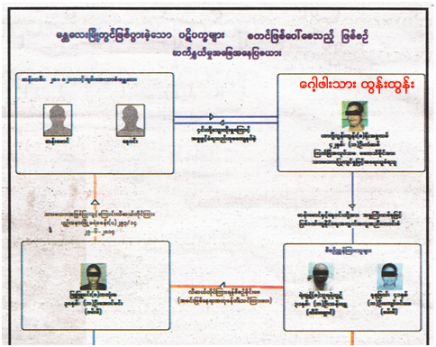 ဟုတ္ပါ့မလား ေမာင္ကာဠဳရယ္