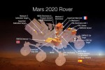 အဂၤါၿဂိဳဟ္မွာ ေလ့လာမယ့္ Mars 2020 Rover  (M-Media Tech က႑)