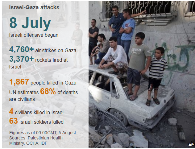 BBC_News_-_Israel_pulls_troops_out_of_Gaza_-_2014-08-06_00.53.46