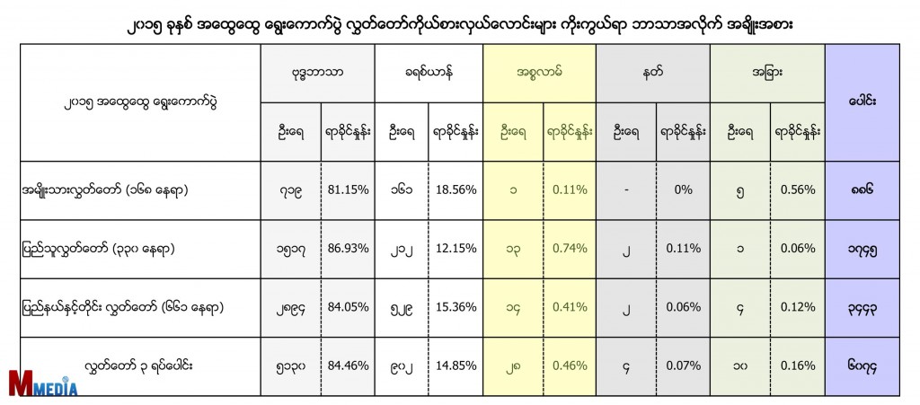 Total List