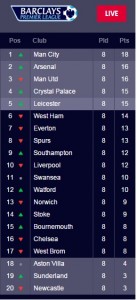 epl 4