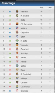 laliga 1