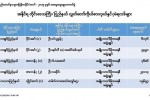 UEC မွ ႏုိ၀င္ဘာ ၁၀ ရက္ေန႔အထိ ထုတ္ျပန္ခဲ့ေသာ ေရြးေကာက္ပြဲ ရလဒ္မ်ား