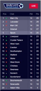 epl 4