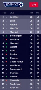 epl 4