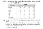 ဘာသာအလိုက္ လူဦးေရစာရင္းအေပၚ မြတ္စလင္မ္ ေခါင္းေဆာင္မ်ား၏ သံုးသပ္ခ်က္ (၂)