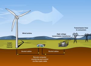 wind-power