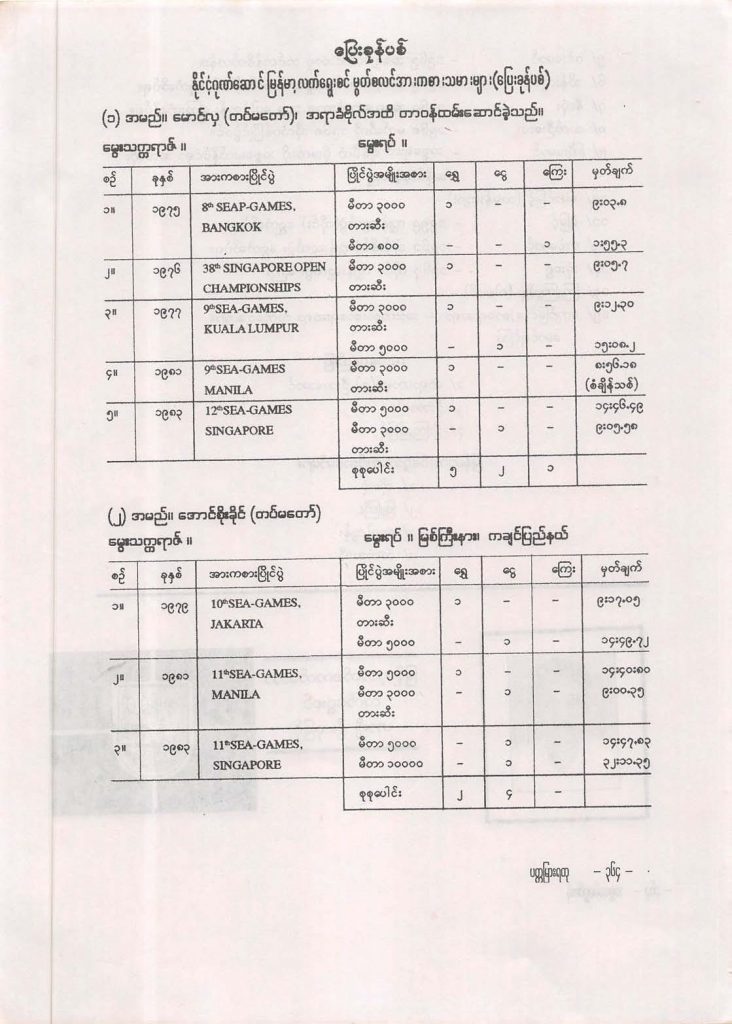 1_myanmar-muslim-sport-player_the-islamic-centre-of-myanmar-ruby-jubilee-magazine-op-page-018