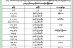 ၂၀၁၇ ခုႏွစ္ တကၠသိုလ္ဝင္ စာေမးပြဲ အခ်ိန္စာရင္း ေၾကညာ