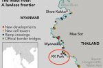 မြန်မာနိုင်ငံရှိ အွန်လိုင်းငွေလိမ်ဂိုဏ်းများတွင် ဖိလစ်ပိုင်နိုင်ငံသားများပါ လူကုန်ကူးခံနေရ
